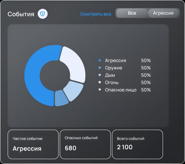 Events analytics